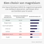 Gummies MAGNÉSIUM – Image 7