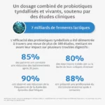 Gummies PROBIOTIQUES – Image 10