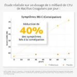 Gummies PROBIOTIQUES – Image 5