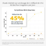 Gummies PROBIOTIQUES – Image 4