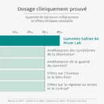 Gummies SAFRAN – Image 5