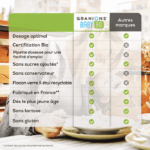 Baby Bio Digestion - Solution Buvable Aux Plantes Goût Neutre - 125 ml – Image 3